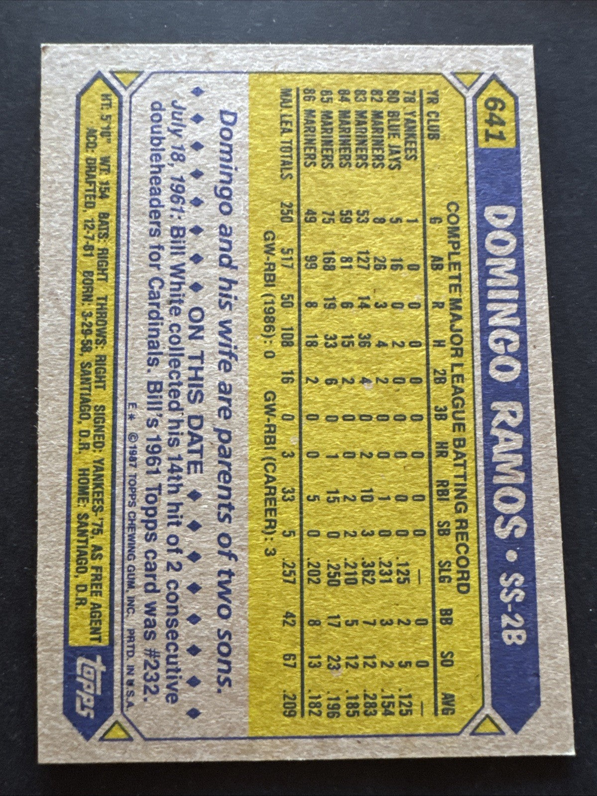 1987 Topps - Domingo Ramos #641