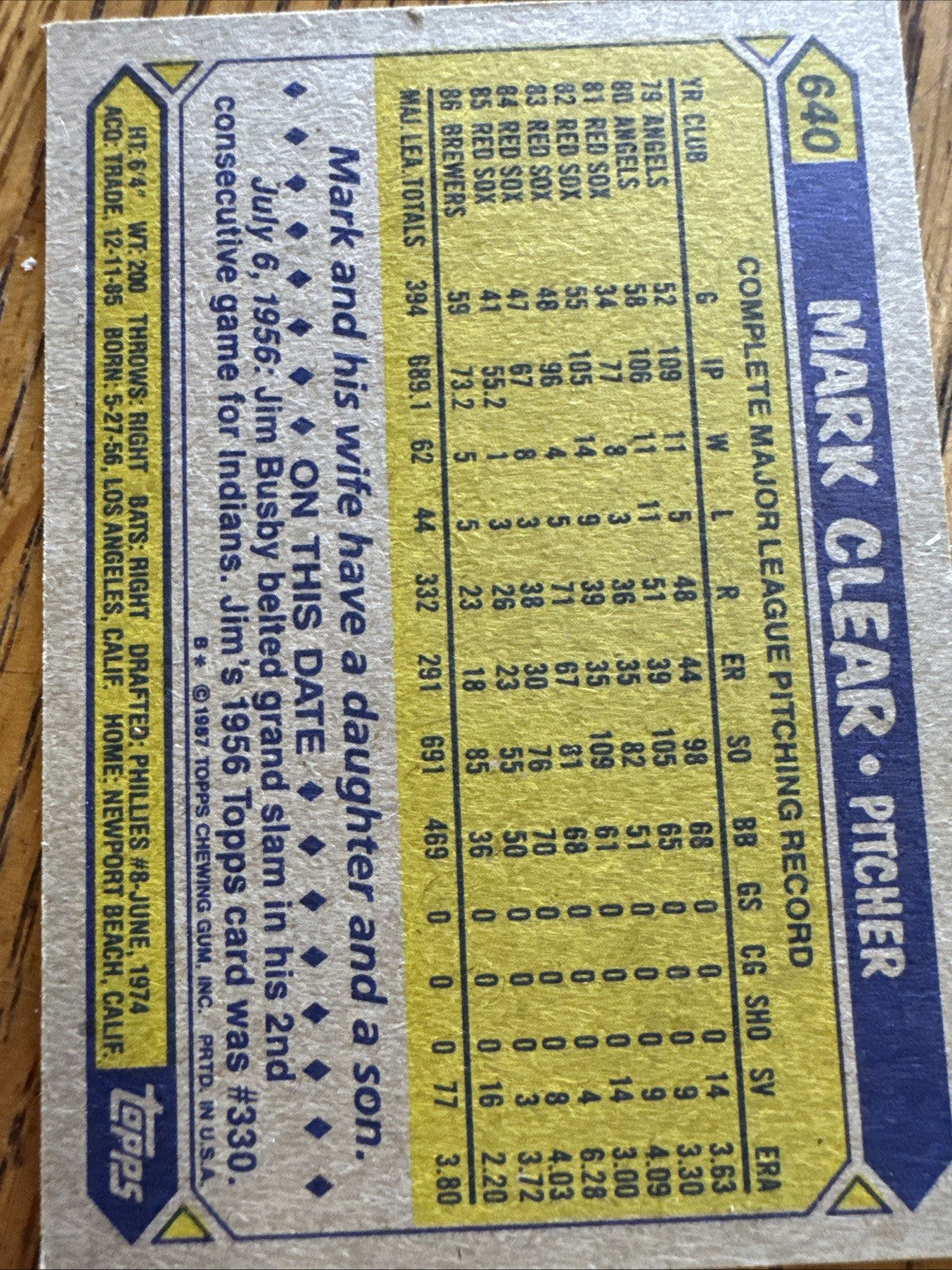 1987 Topps - Mark Clear #640