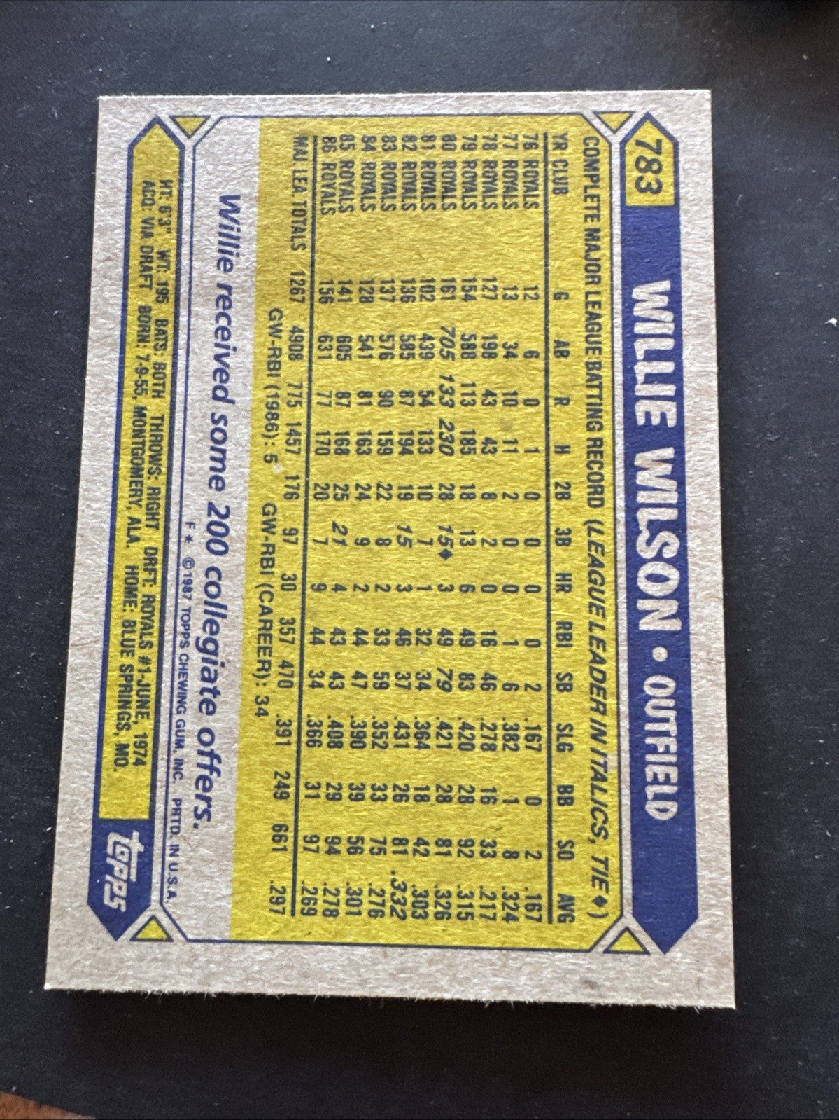 1987 Topps - Willie Wilson #783