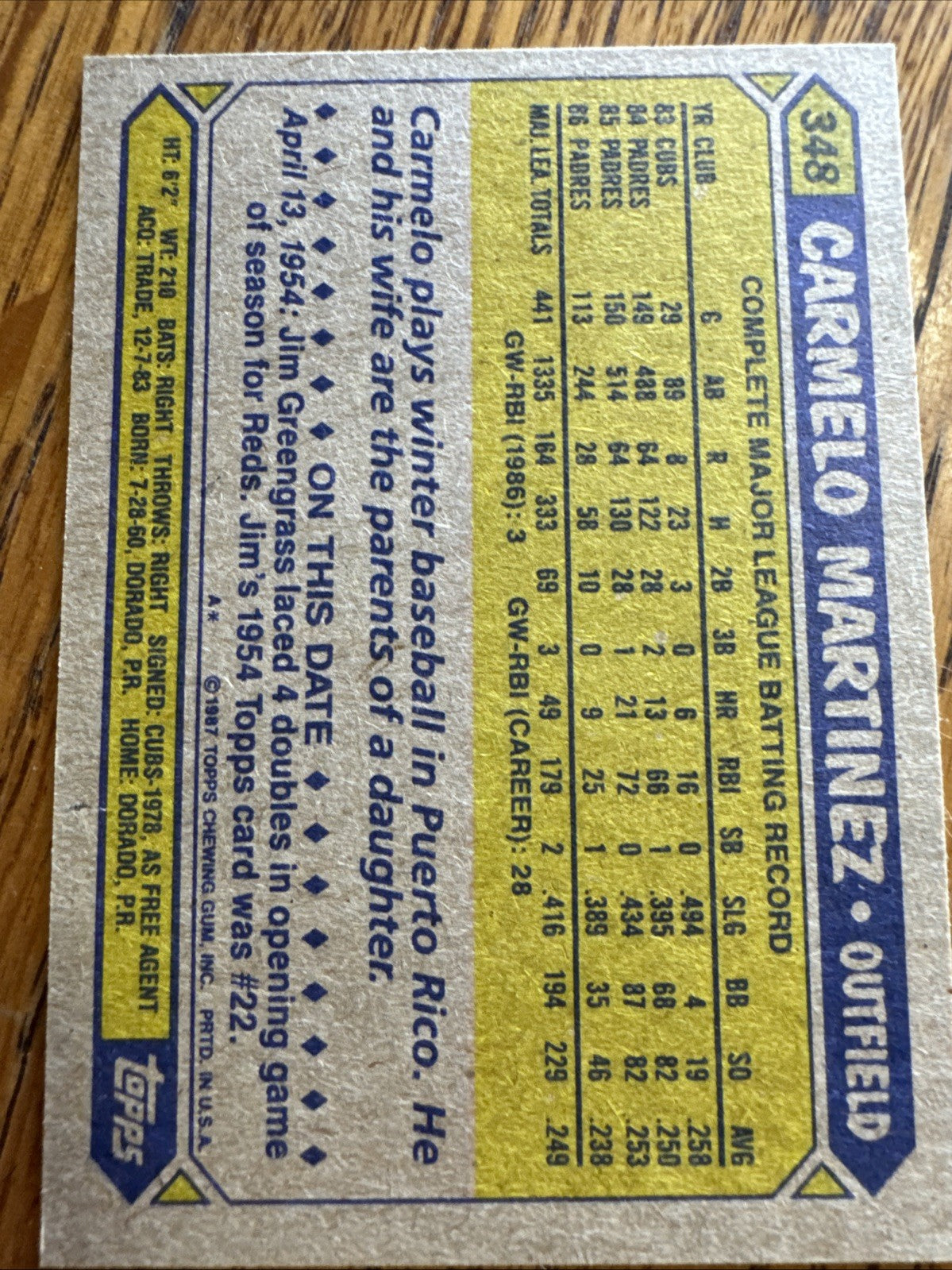 1987 Topps - Carmelo Martinez #348