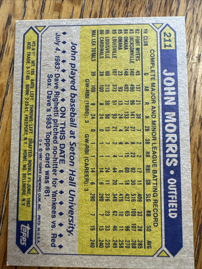 1987 Topps - John Morris #211