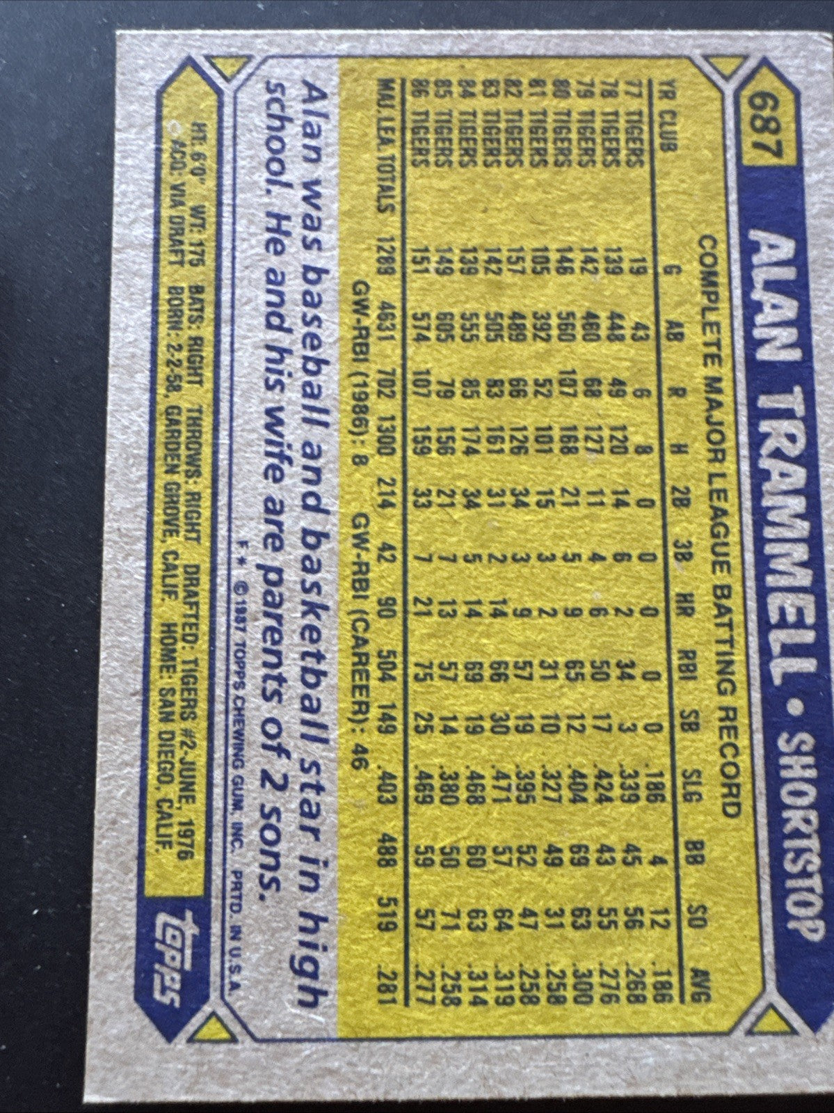 1987 Topps - Alan Trammell #687