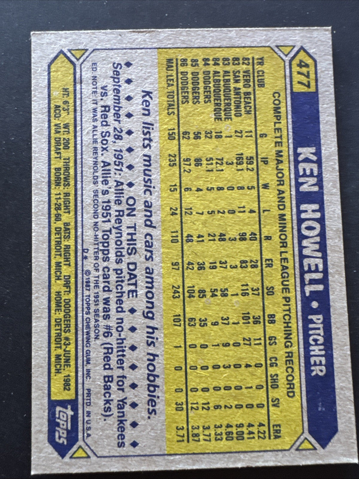 1987 Topps - Ken Howell #477